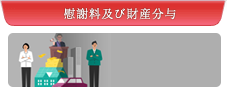 慰謝料及び財産分与